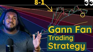 Tutorial On Gann Fan Trading Strategy