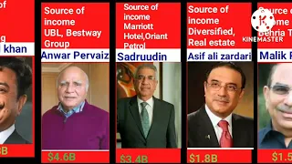 Top richest people in the world 2022,top richest persons in pakistan,top richest people, rich people