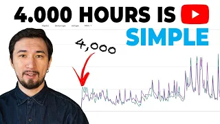 How to Get 4000 Hours Watch Time on YouTube EASILY