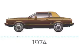 Ford Mustang History 1963-2015