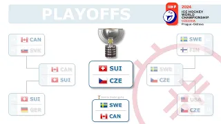 Finals 2024 IIHF World Championship