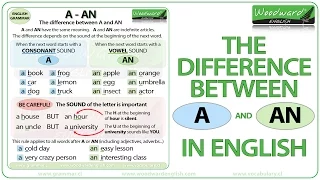The difference between A and AN in English