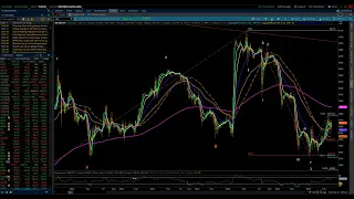 S&P 500 & NASDAQ 100 / Elliott Wave Update 12/08/2022 by Michael Filighera