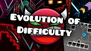 The Evolution of Difficulty in Geometry Dash
