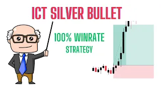 ICT Silver Bullet EXPLAINED (100% WIN RATE)