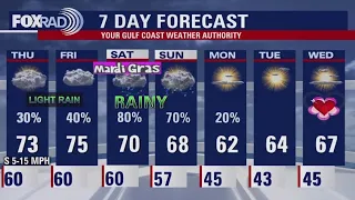 Houston weather: Cloudy Wednesday evening in the 60s, light showers Thursday