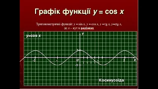 Функція y=cos x, її властивості та графік. Алгебра 10 клас
