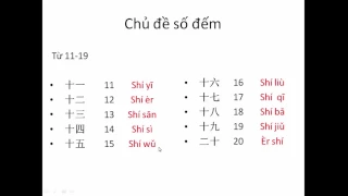 Tiếng Trung cấp tốc -Học số đếm trong tiếng Trung