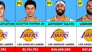 Los Angeles Lakers New Lineup Salary 2023-24 | Comparison | NBA Comparison | Basketball