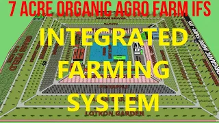 7 ACRE ORGANIC AGRO FARM 3D MODEL INTERGRATED FARMING SYSTEM IFS BY @MohammedOrganic
