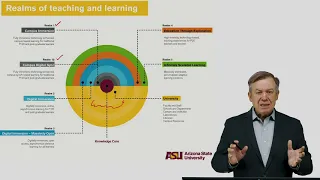 ASU Teaching and Learning Realms 2020