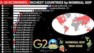 Largest economies of G-20 group|Nominal GDP|1960-2028