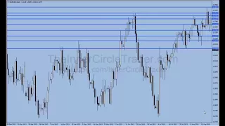 ICT Forex Scout Sniper Basic Field Guide -  Vol. 3