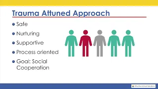 MTPS Introduction to the Trauma Attuned Model of Support