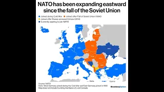 NATO's Eastward Expansion #shorts