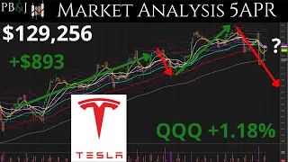 Tesla Scraps Low Cost Car? 5APR Technical Analysis SPY QQQ IWM MAG7 AAPL TSLA XLP XLY TLT VIX