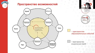 Новые педагогические практики в системе «школа – вуз». Опыт новых педагогических классов в Москве