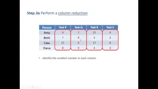 The Allocation Problem 1