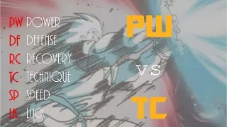 POWER vs TECHNIQUE Parameter Comparison  | Dragon Ball Z: Attack of the Saiyans