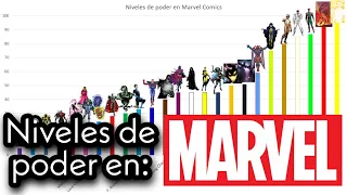 Niveles de poder en Marvel / Los personajes más poderosos del universo Marvel || by Carlos León