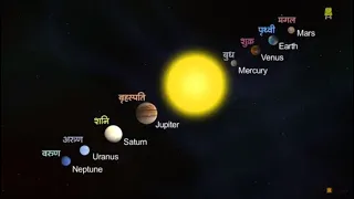 Solar System (Hindi) I सौरमंडल