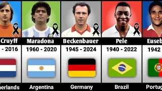 Football Legends Who Have Died 😭💔