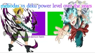 Meliodas vs deku power level over the years