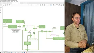 Как работать с дебиторской задолженностью 1