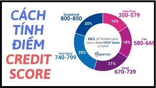 Cách Tính Điểm Credit Score | Cuộc Sống Ở Mỹ