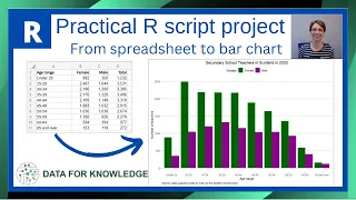 R Project - how to create bar chart (ggplot2) from spreadsheet-includes data pivot & remove a column