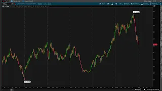 How to Trade /ES and Use VIX to Support! | Day Trading SPY