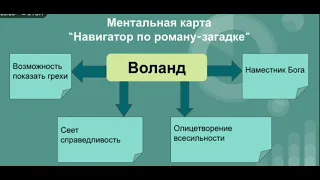 Ментальная карта. Навигатор по роману-загадке "Мастер и Маргарита" М. А. Булгакова