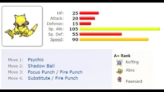 Why Abra Used Physical Attacks in Gen 8