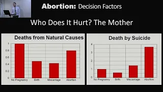 How to Think About Abortion