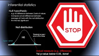 Robust statistics applied to EEG data #1: Basic inferential statistics