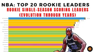 NBA Top 20 Rookie Single-Season Scoring Leaders [1949 to 2020]