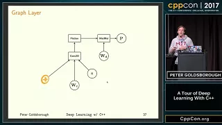 CppCon 2017: Peter Goldsborough “A Tour of Deep Learning With C++”