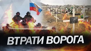 8 грудня 288 день війни: втрати ворога на фронті