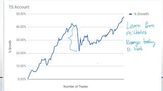 How to Recover from Large Trading Losses - Mistakes Traders Make