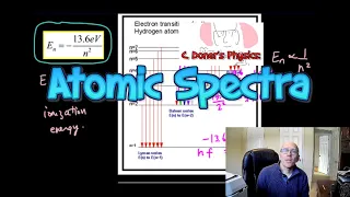 Atomic Spectra