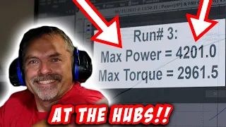4200hp on the Hub Dyno! World's Most Powerful Wagon! What Say You?