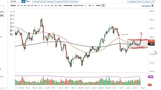 Gold Technical Analysis for August 02, 2021 by FXEmpire