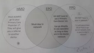 What is the difference between HMO, PPO and EPO health plans?