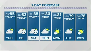 Hot, muggy days are on tap, with a chance of rain approaching by the end of the week.