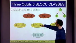 Towards a Complete Classification of Multipartite Entanglement