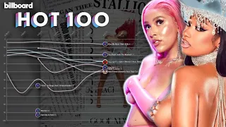 DOJA CAT vs. MEGAN THEE STALLION: Billboard Hot 100 Chart History (2019-2022)