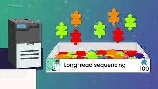 Introducing long-read sequencing for metagenomics