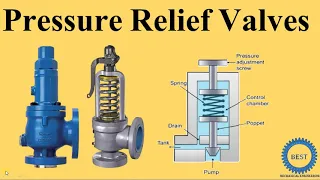 Pressure Relief Valves