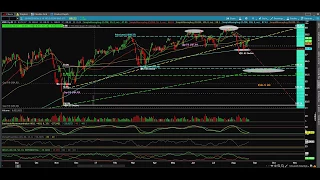 Weekend Review 8.27.17: VIX, TLT, GLD, IYT, SPY, IWM, QQQ, AAPL, AMZN, FB, GOOGL, NFLX, ULTA, COST