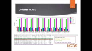 Why Flow Cytometry at KCAS? Solving the Mysteries of Flow Cytometry